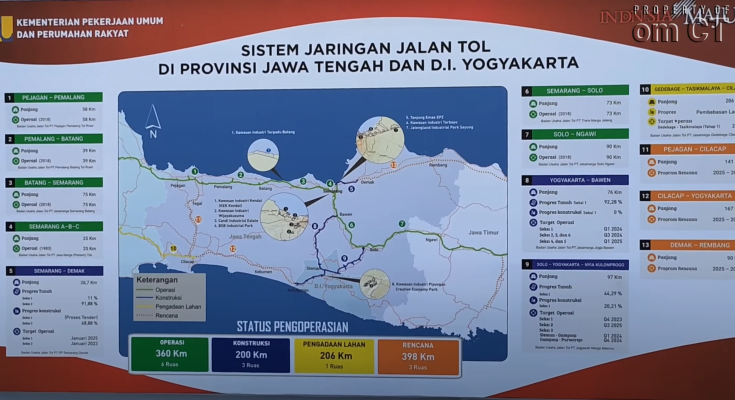 Akhirnya, Pertama Kali Pembangunan Konstruksi Tol Di Jogja || Groundbreaking Tol Jogja Bawen (ss om CT)